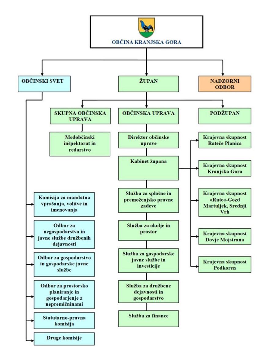 Oranigram nov